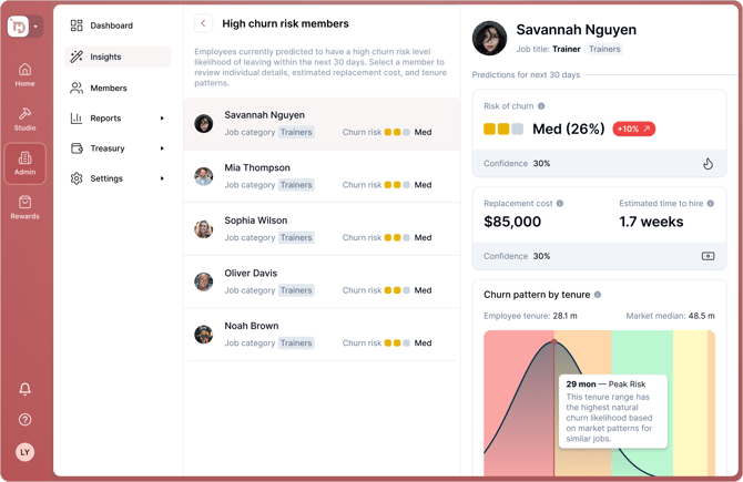 42 insights churn risk